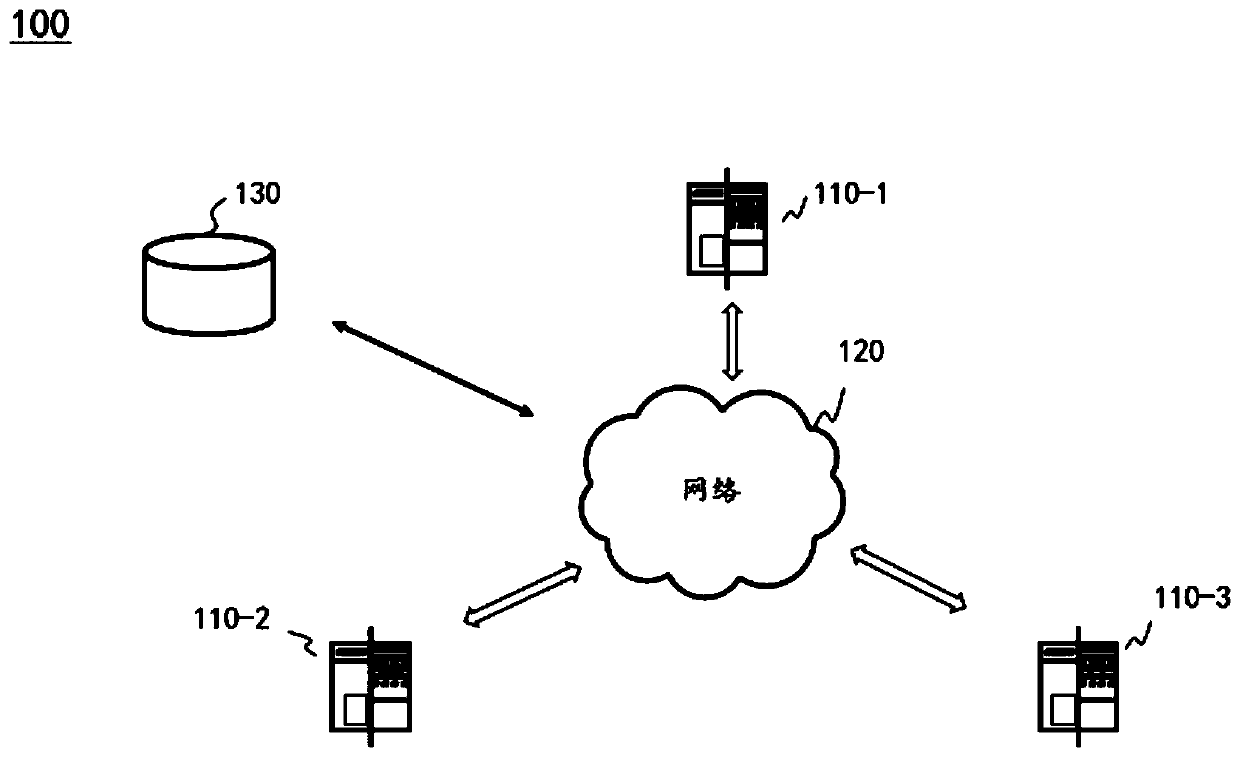 Secure multi-party calculation method and system based on trusted execution environment