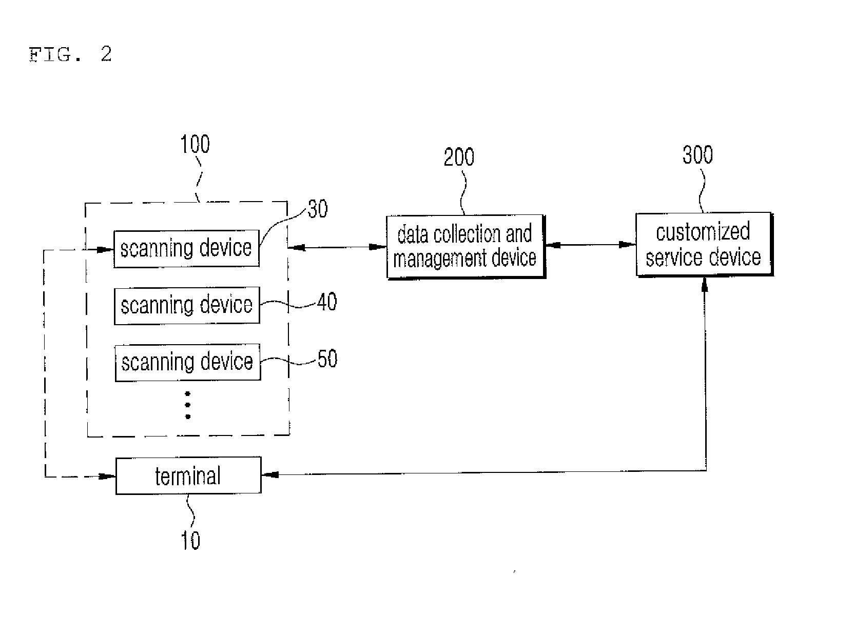 Data collection and management service system and method