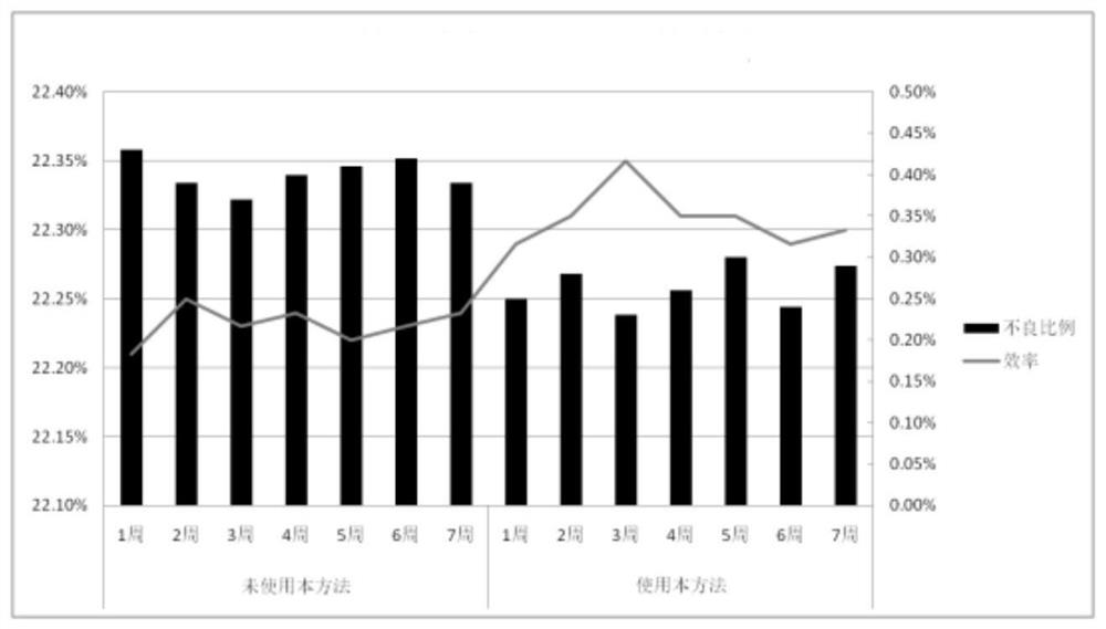 Preparation method of efficient monocrystalline silicon SE-PERC battery piece