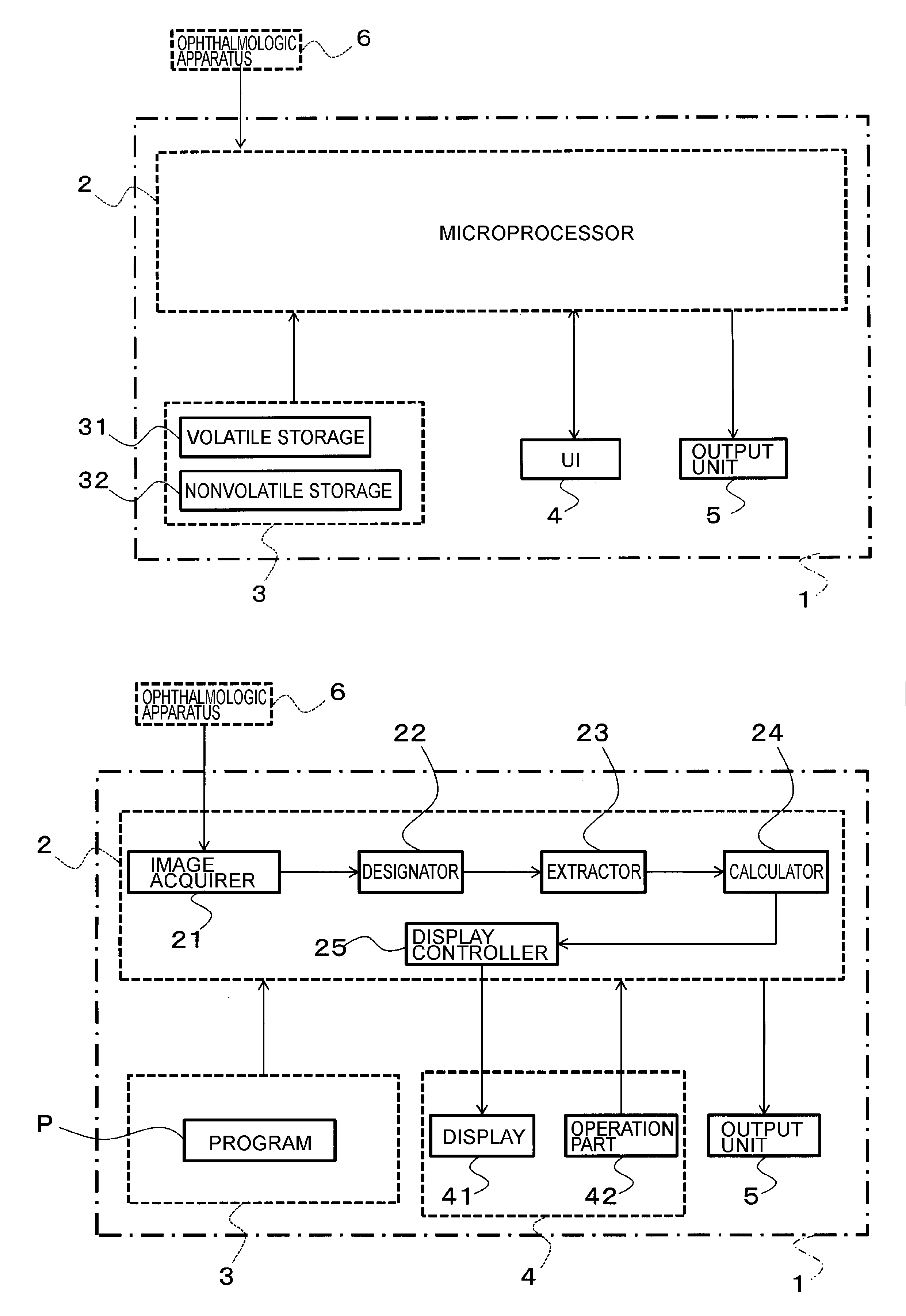 Ophthalmological image analyzer and ophthalmological image analysis method