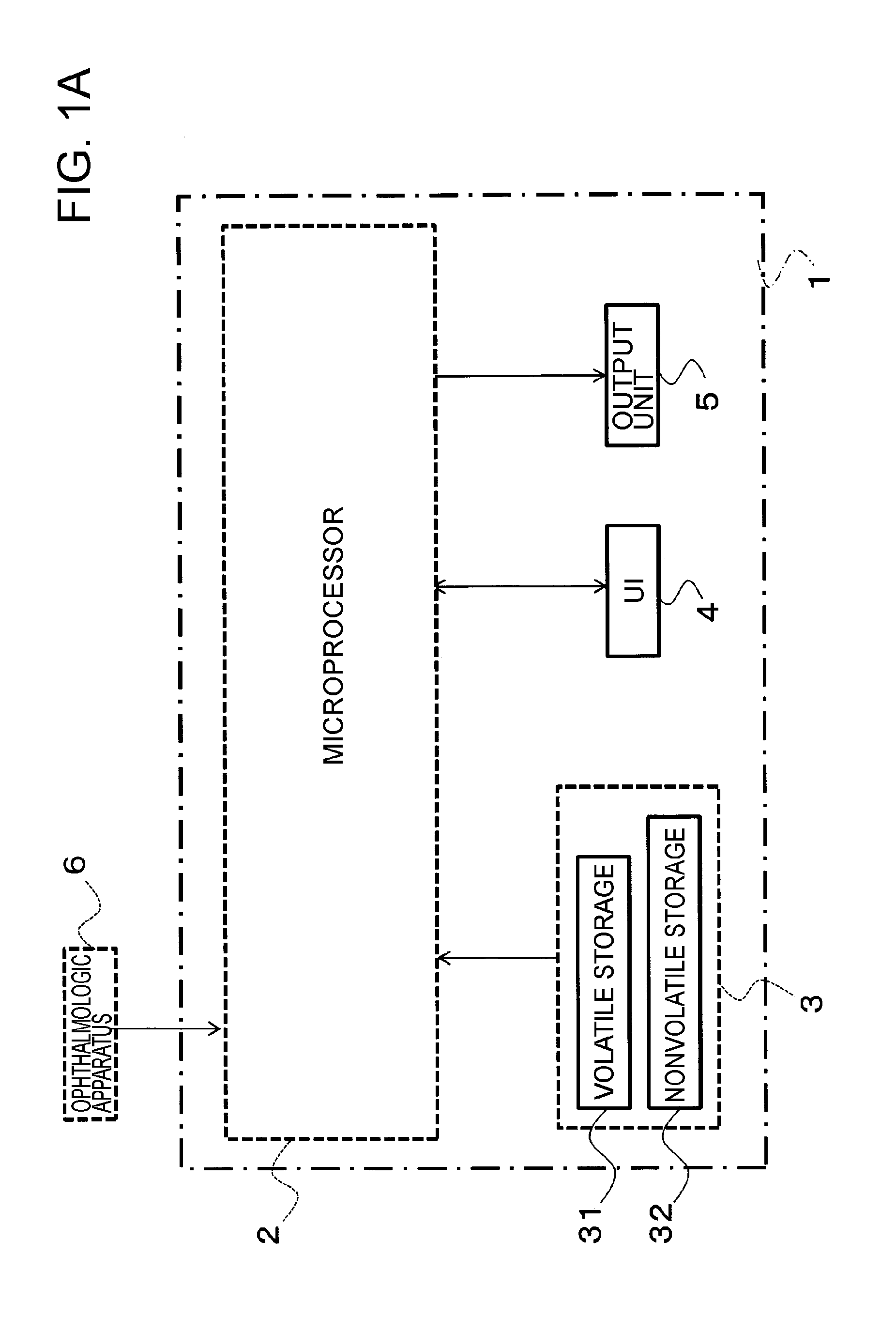 Ophthalmological image analyzer and ophthalmological image analysis method