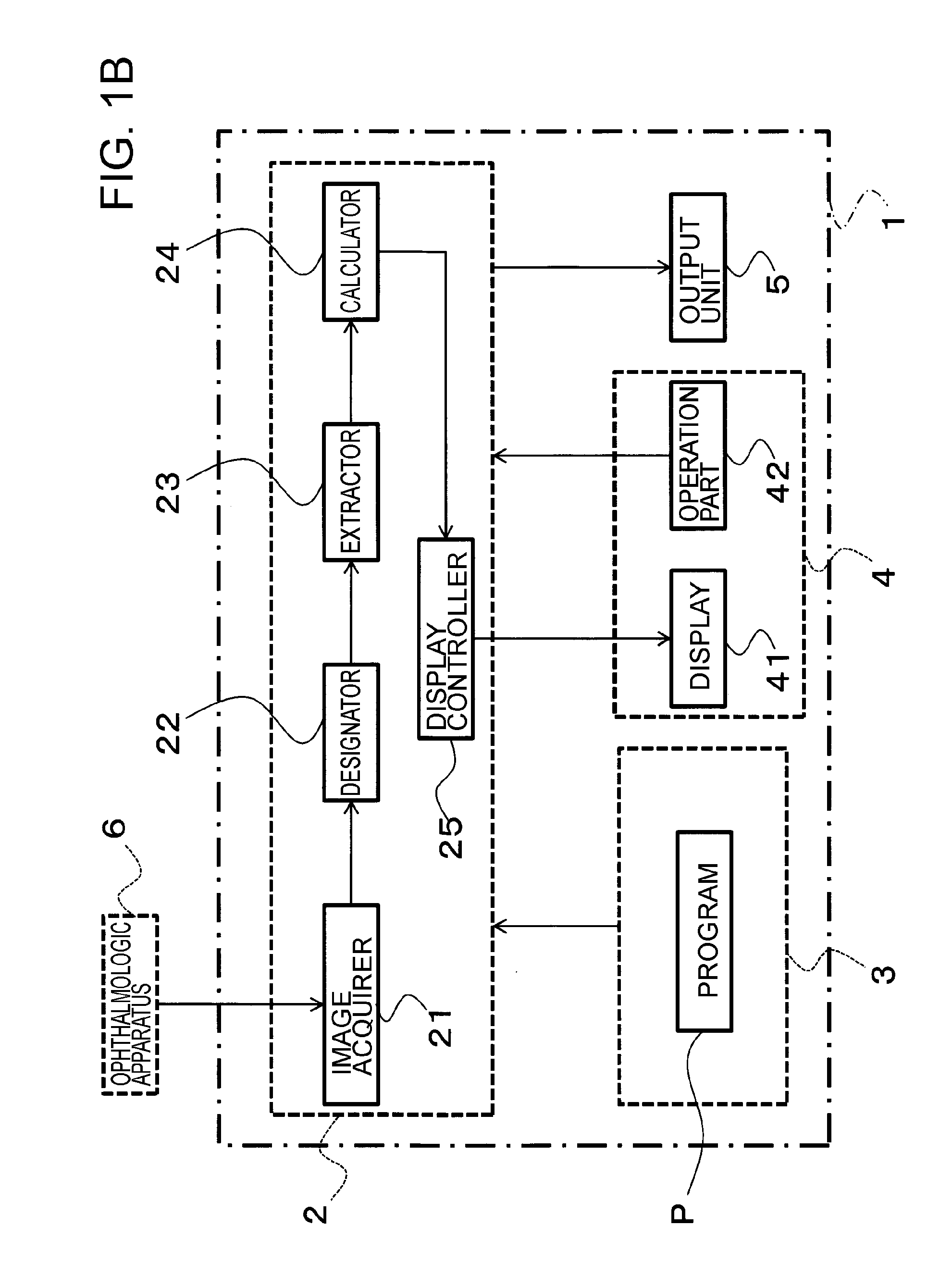 Ophthalmological image analyzer and ophthalmological image analysis method