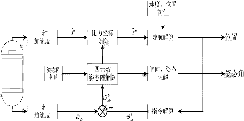 Capsule endoscope system capable of obtaining real-time position and posture and working method of capsule endoscope system