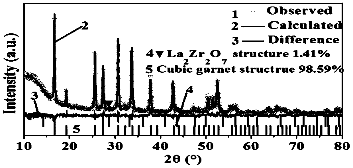 Solid electrolyte and all-solid-state battery