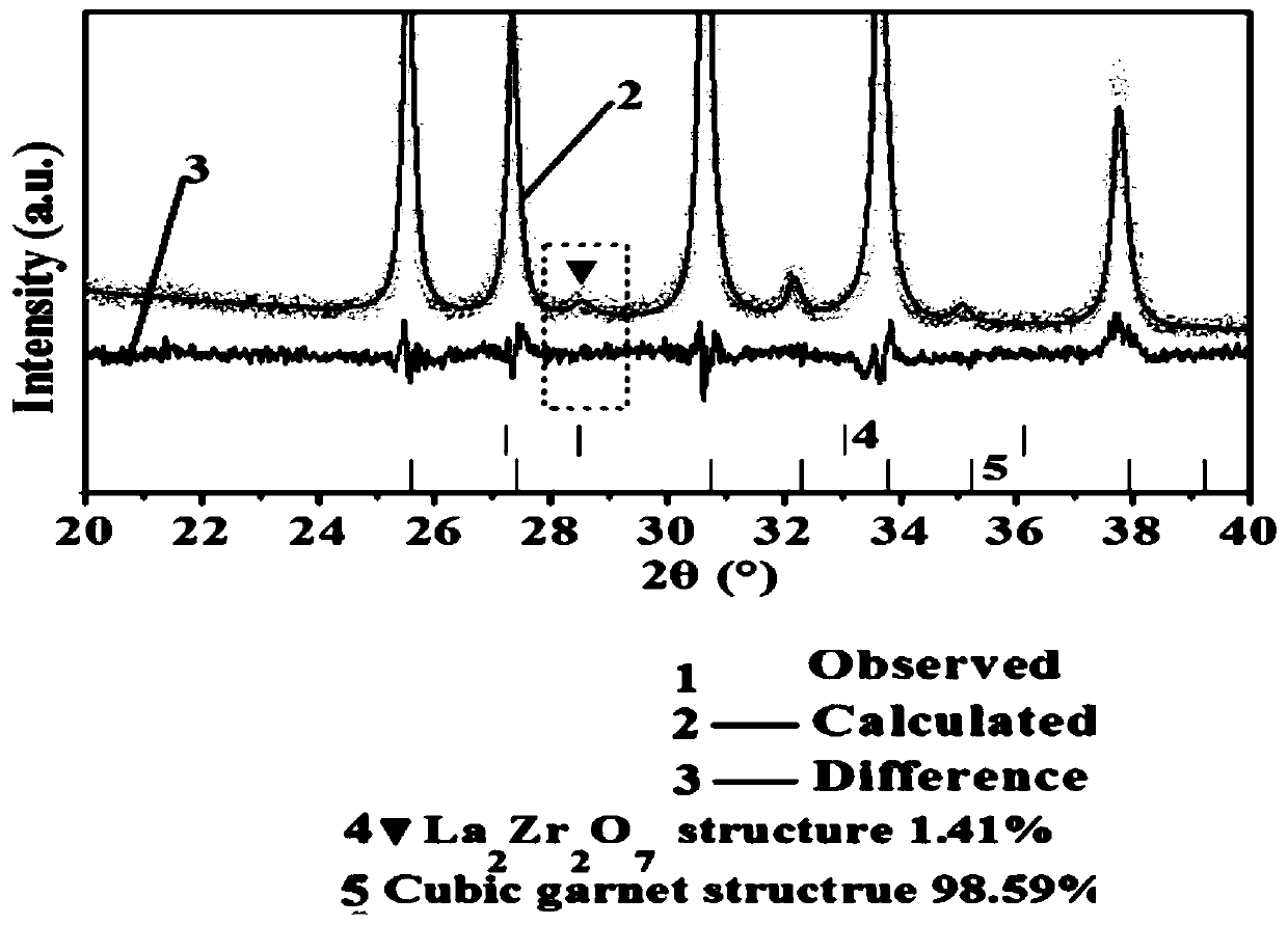 Solid electrolyte and all-solid-state battery