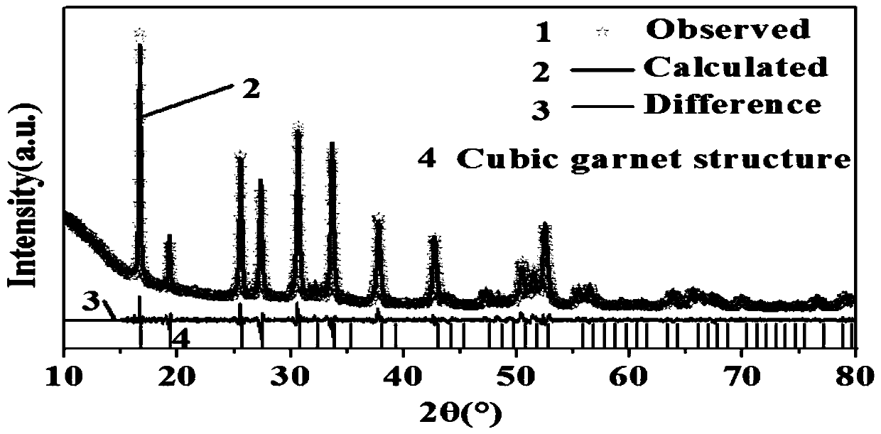 Solid electrolyte and all-solid-state battery