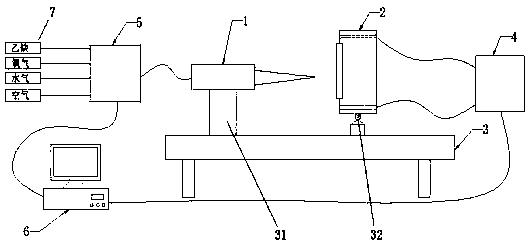 Gas atmosphere controllable ablation testing device and method for ceramic matrix composite material