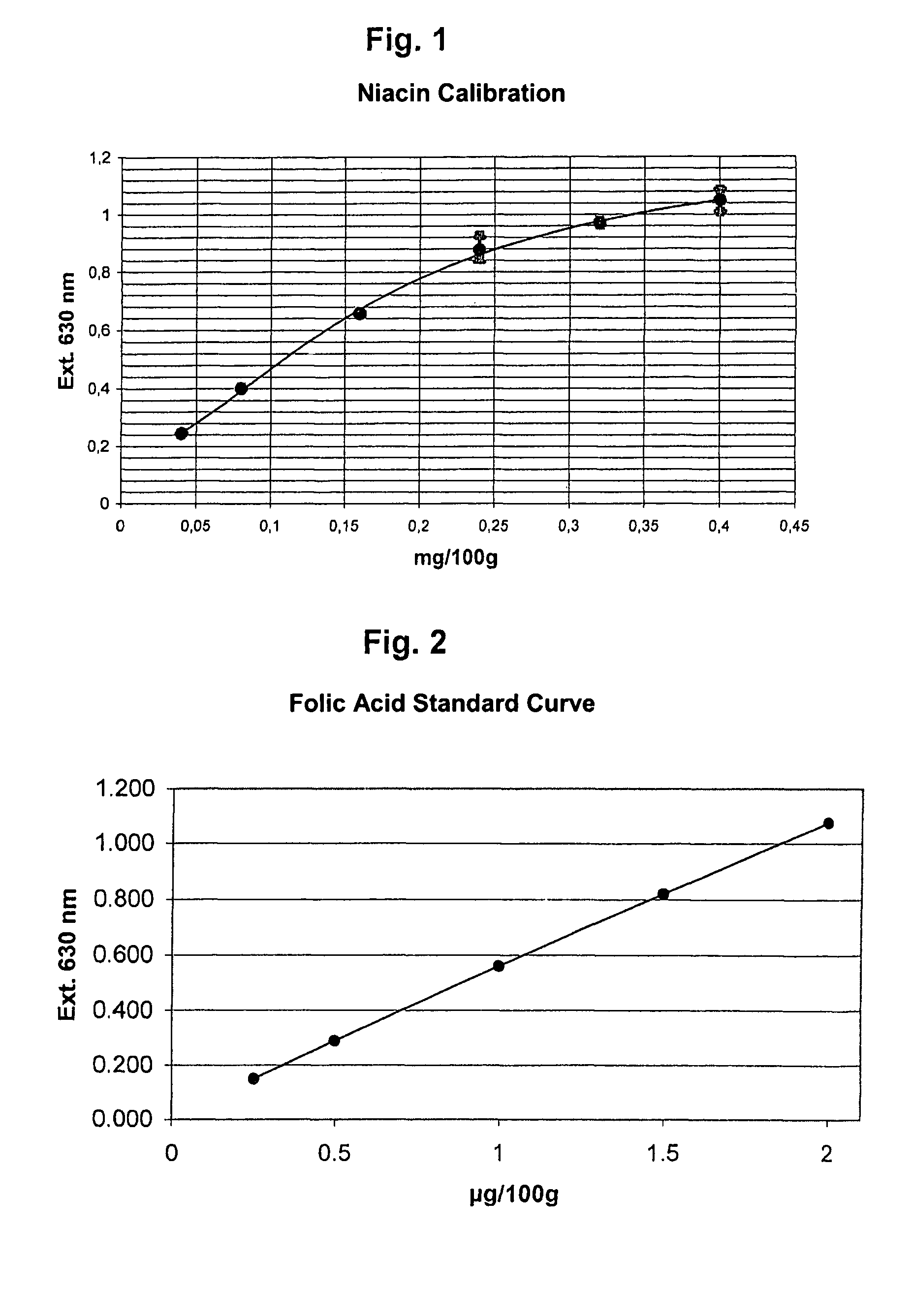 Method and kit for the microbiological determination of vitamins in substance mixtures