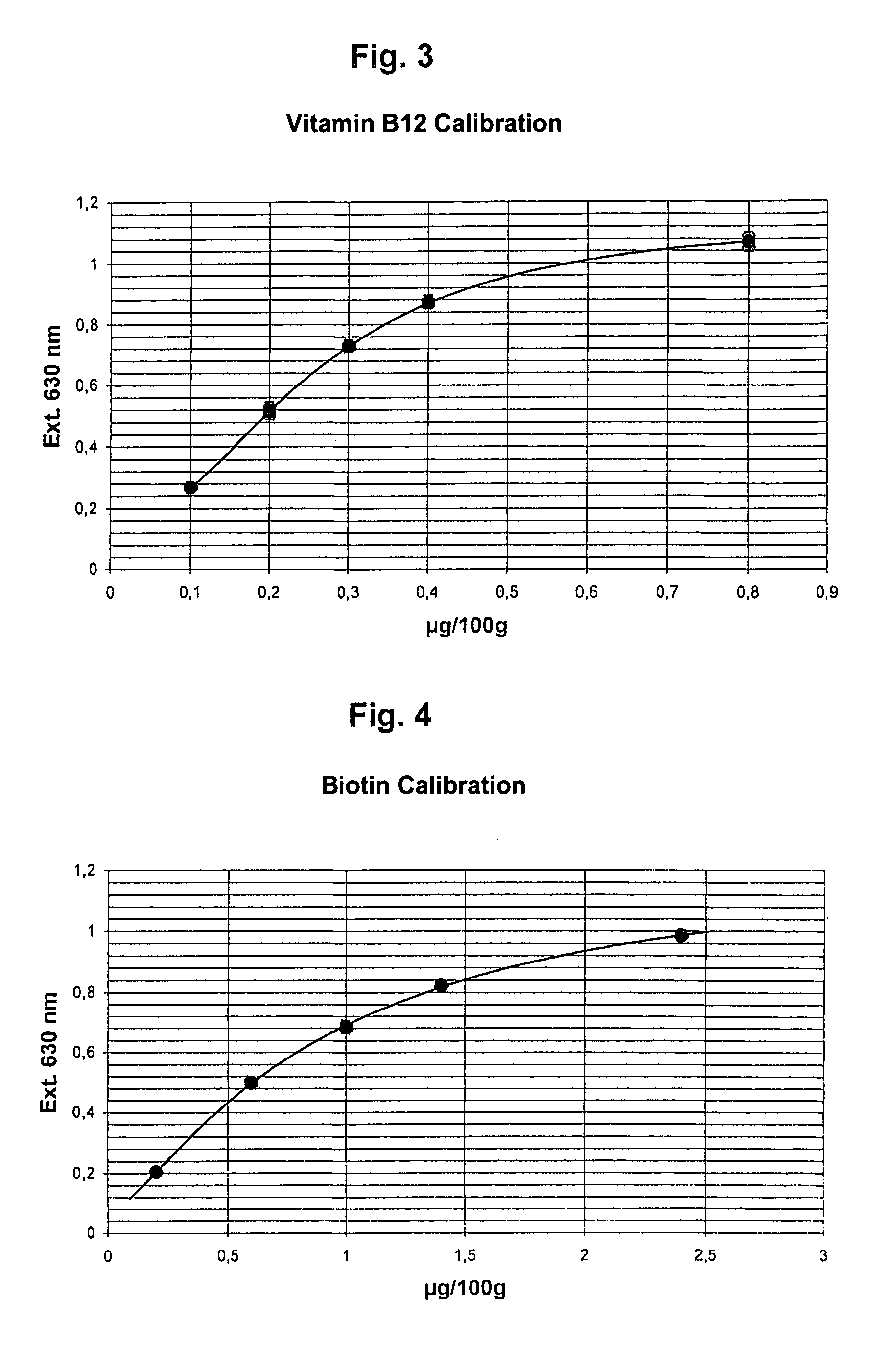 Method and kit for the microbiological determination of vitamins in substance mixtures