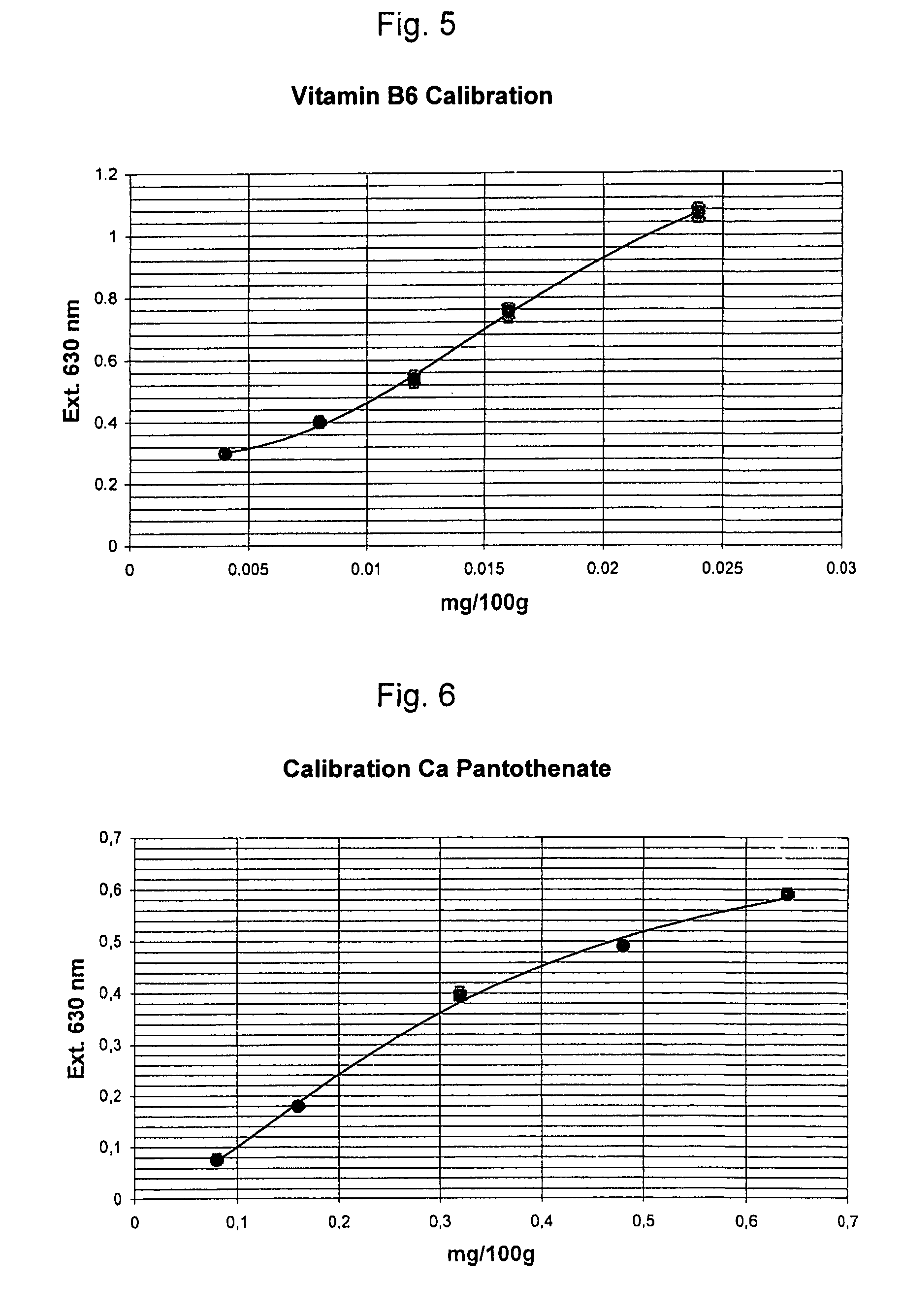 Method and kit for the microbiological determination of vitamins in substance mixtures