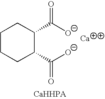 Compositions comprising metal salts of hexahydrophthalic acid and methods of employing such compositions in polyolefin resins