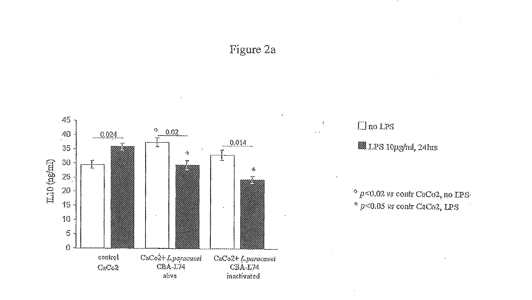 Probiotic compositions and methods