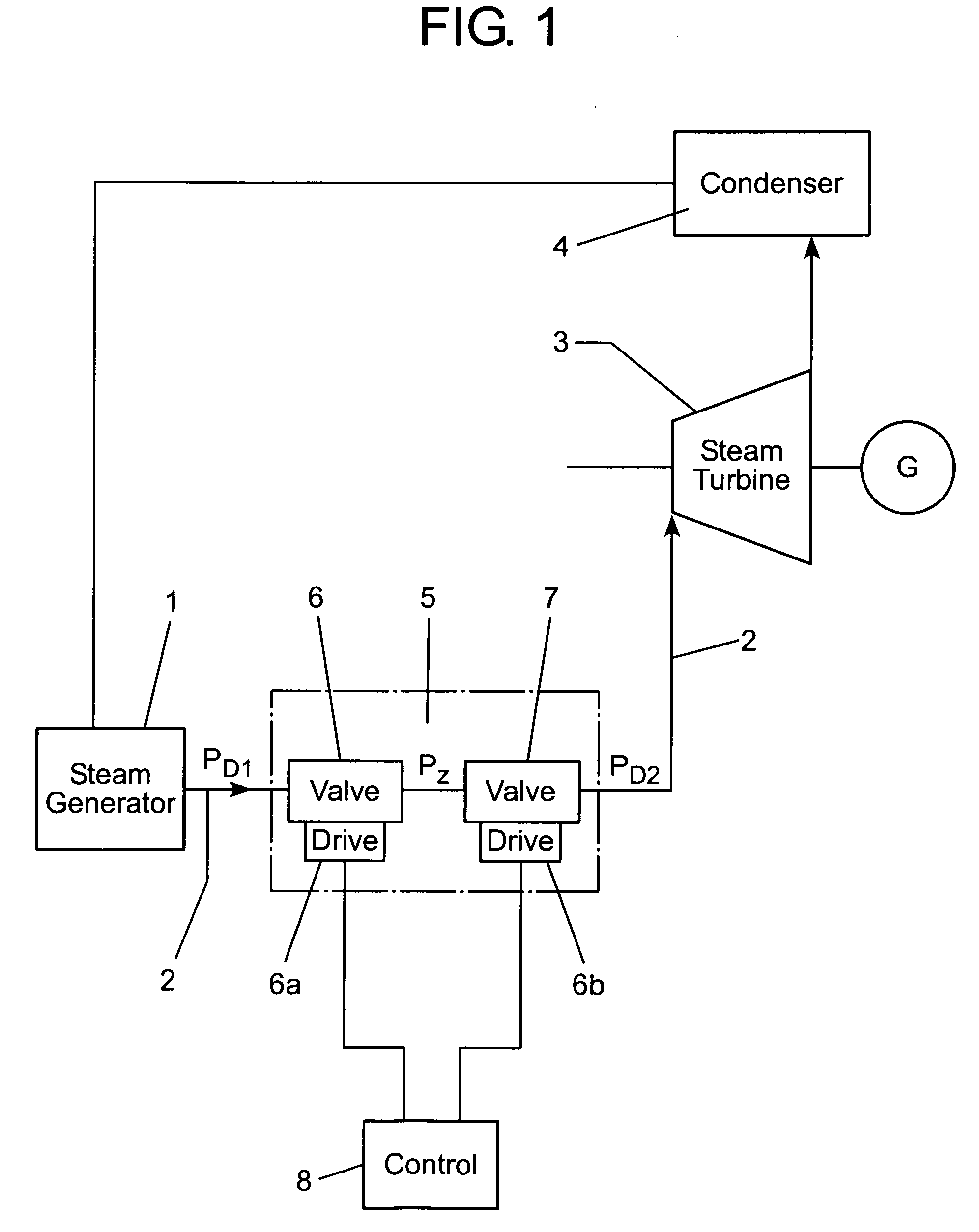 Steam turbine