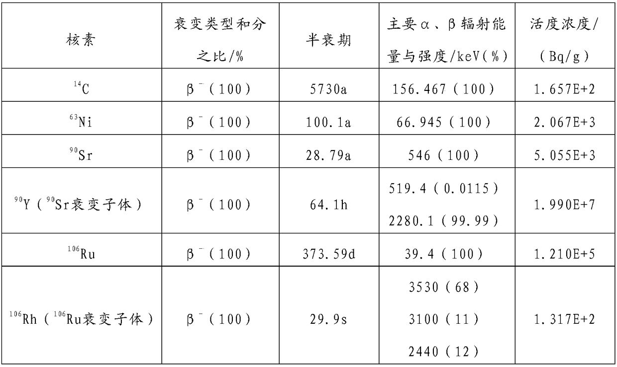 Shielding structure of isotope battery