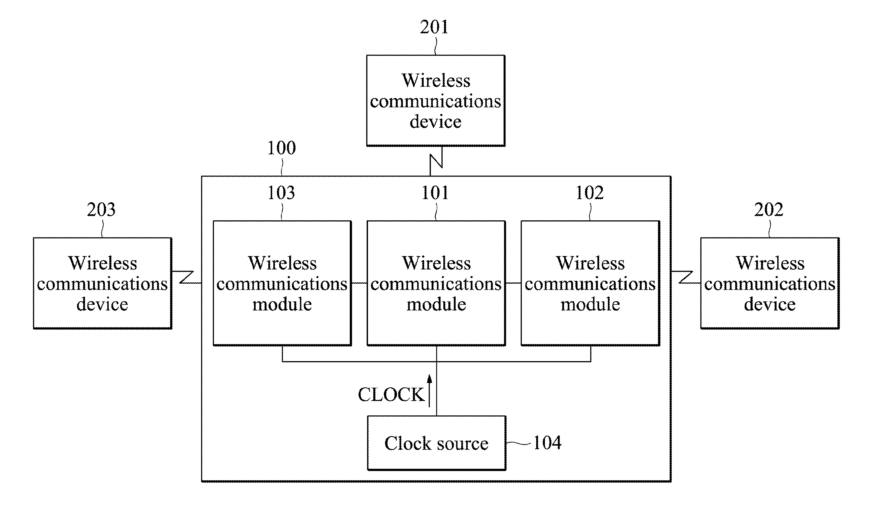 Methods for Controlling a Main Clock Source Shared Between Different Wireless Communication Modules and Apparatuses Using the Same