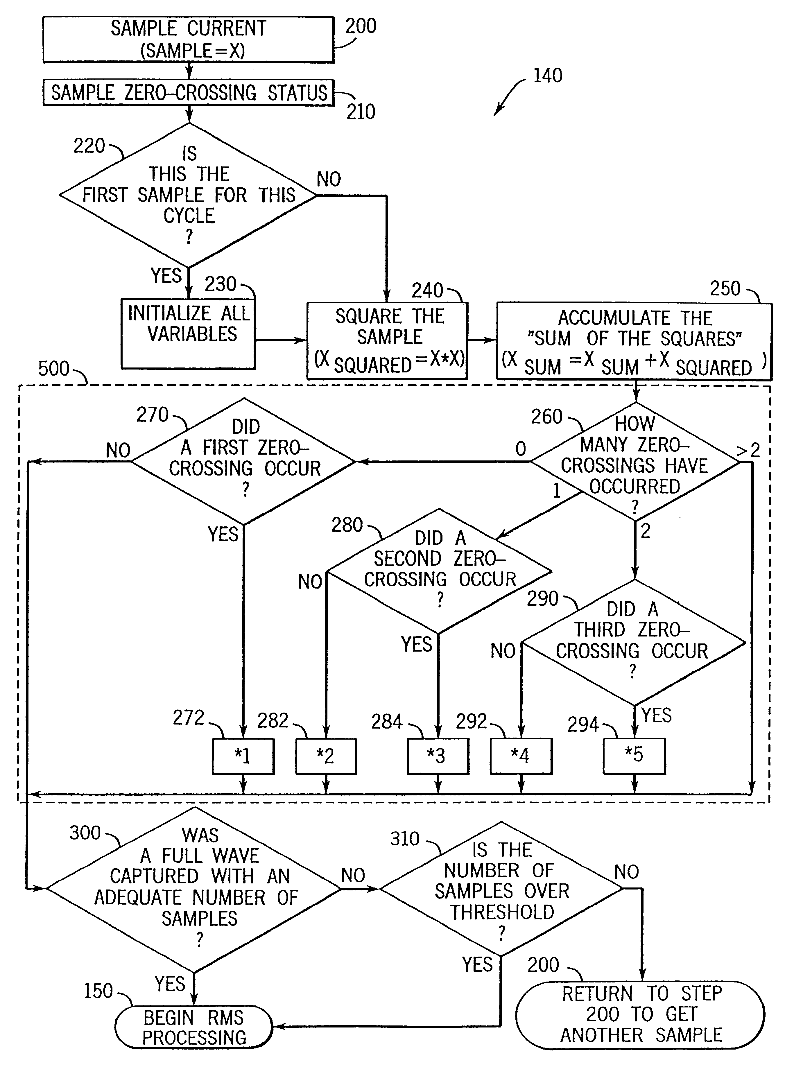 Method and apparatus for calculating RMS value