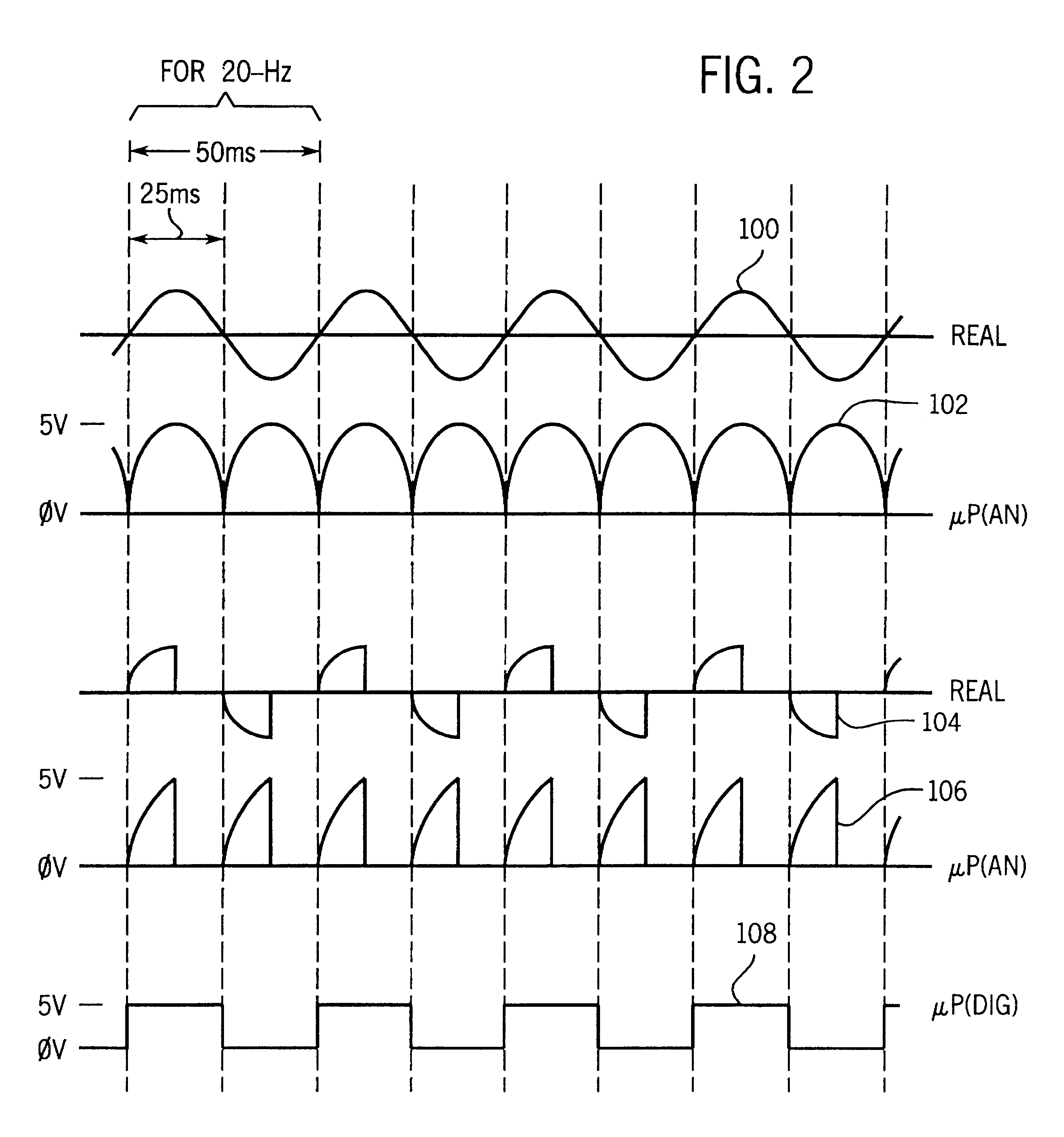 Method and apparatus for calculating RMS value