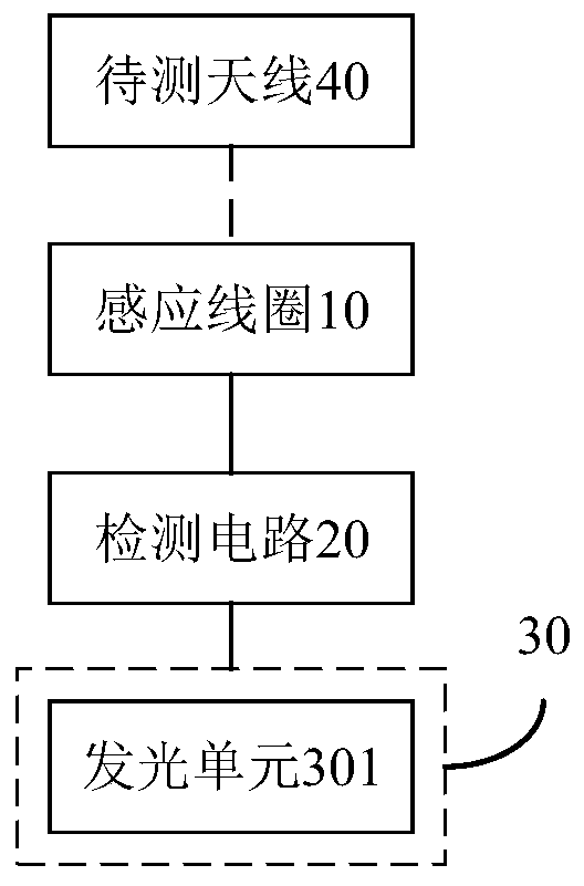 Antenna position detection device and detection method