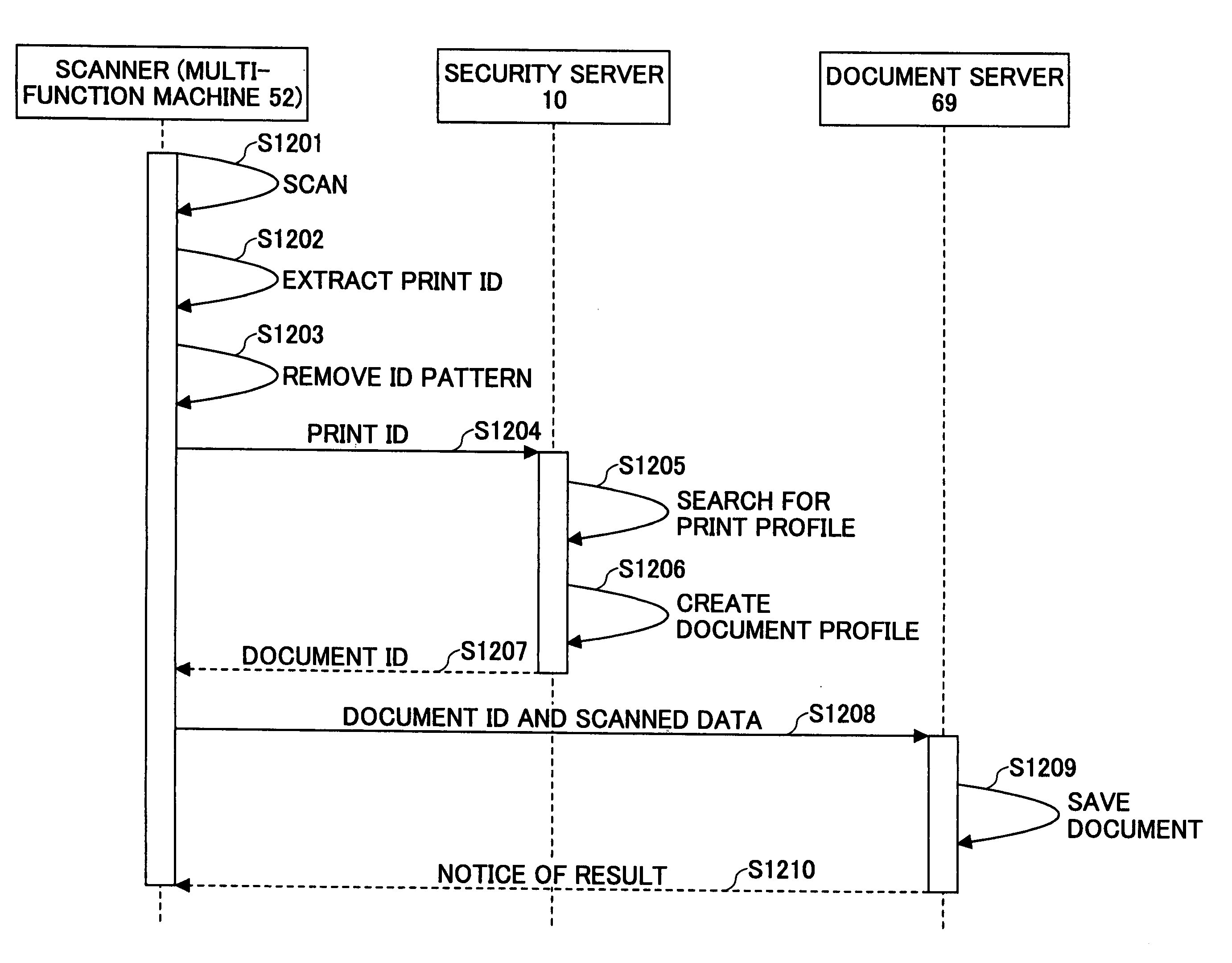 Document security management for repeatedly reproduced hardcopy and electronic documents