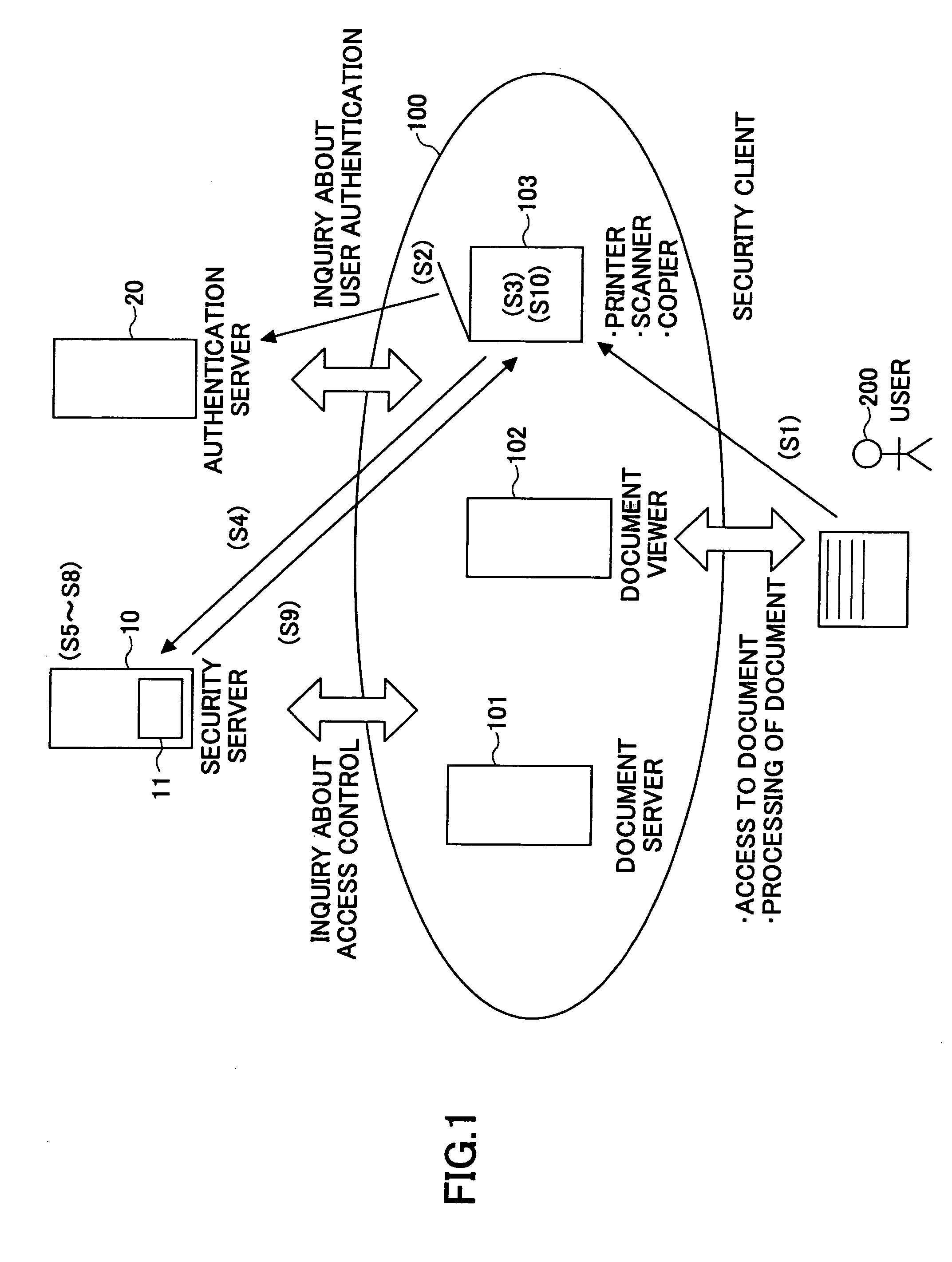 Document security management for repeatedly reproduced hardcopy and electronic documents