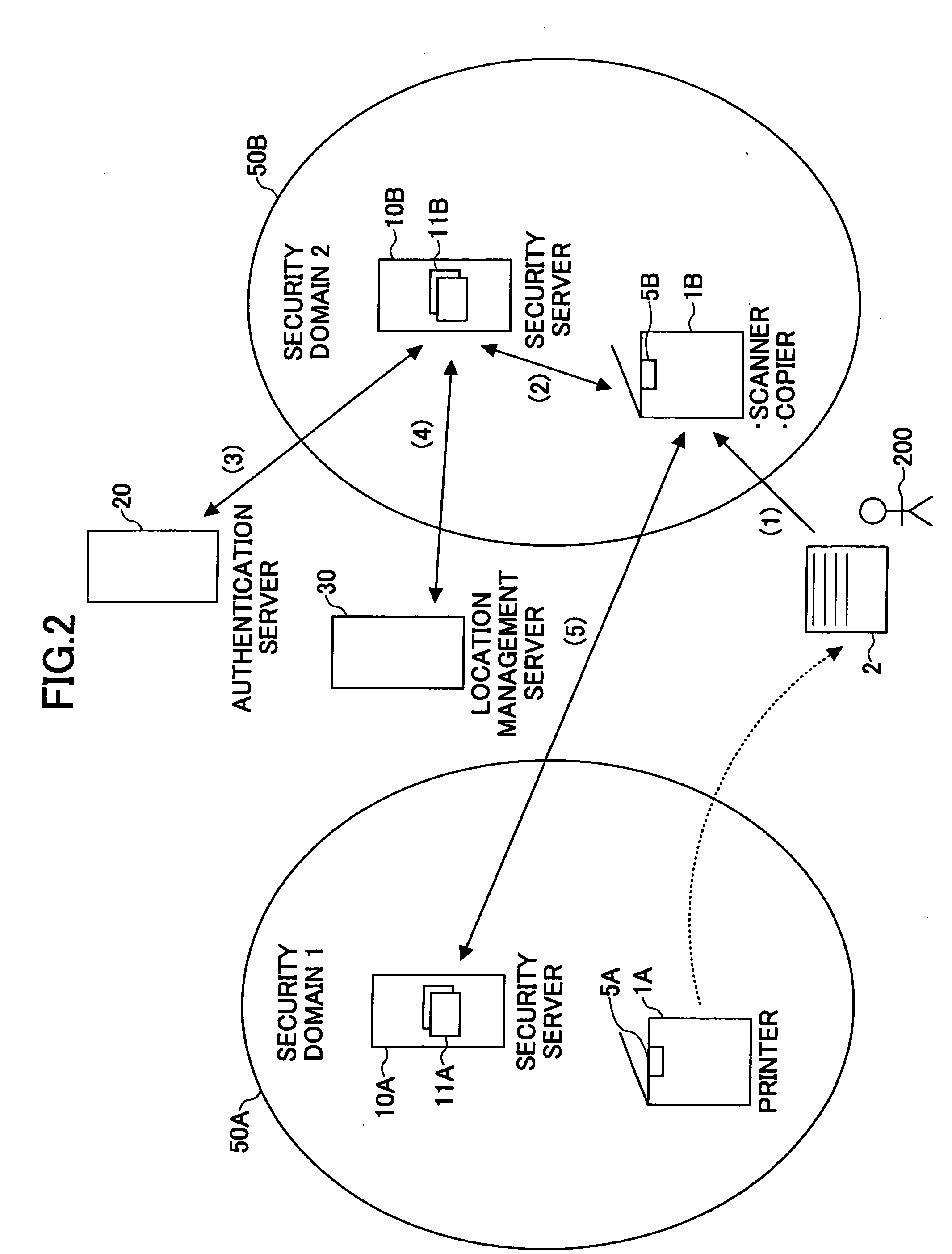 Document security management for repeatedly reproduced hardcopy and electronic documents