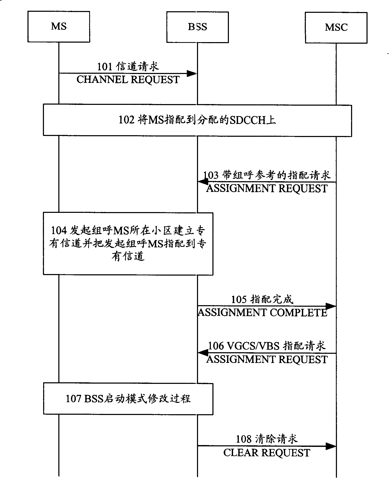 Service message processing method and mobile switching centre