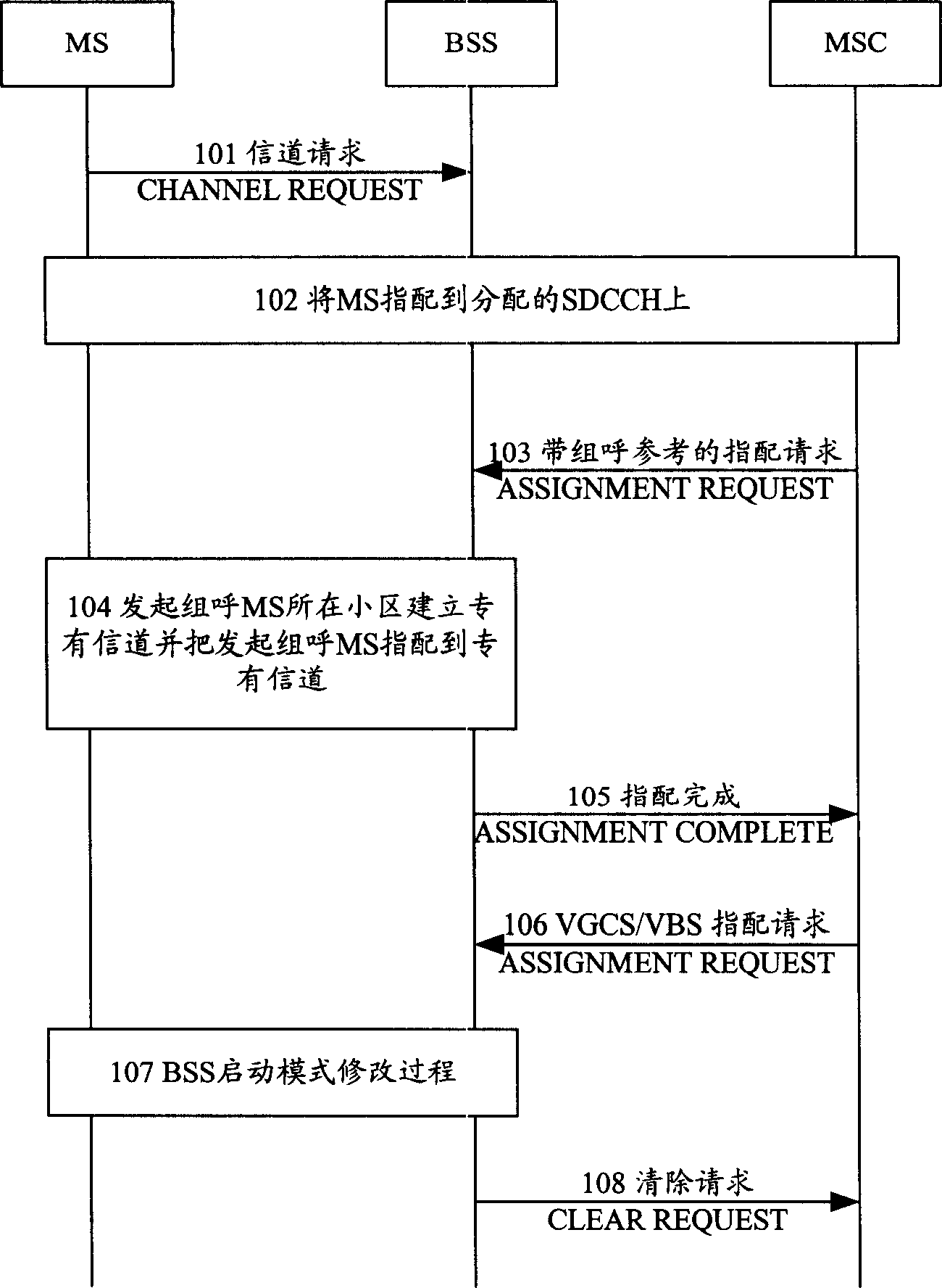 Service message processing method and mobile switching centre