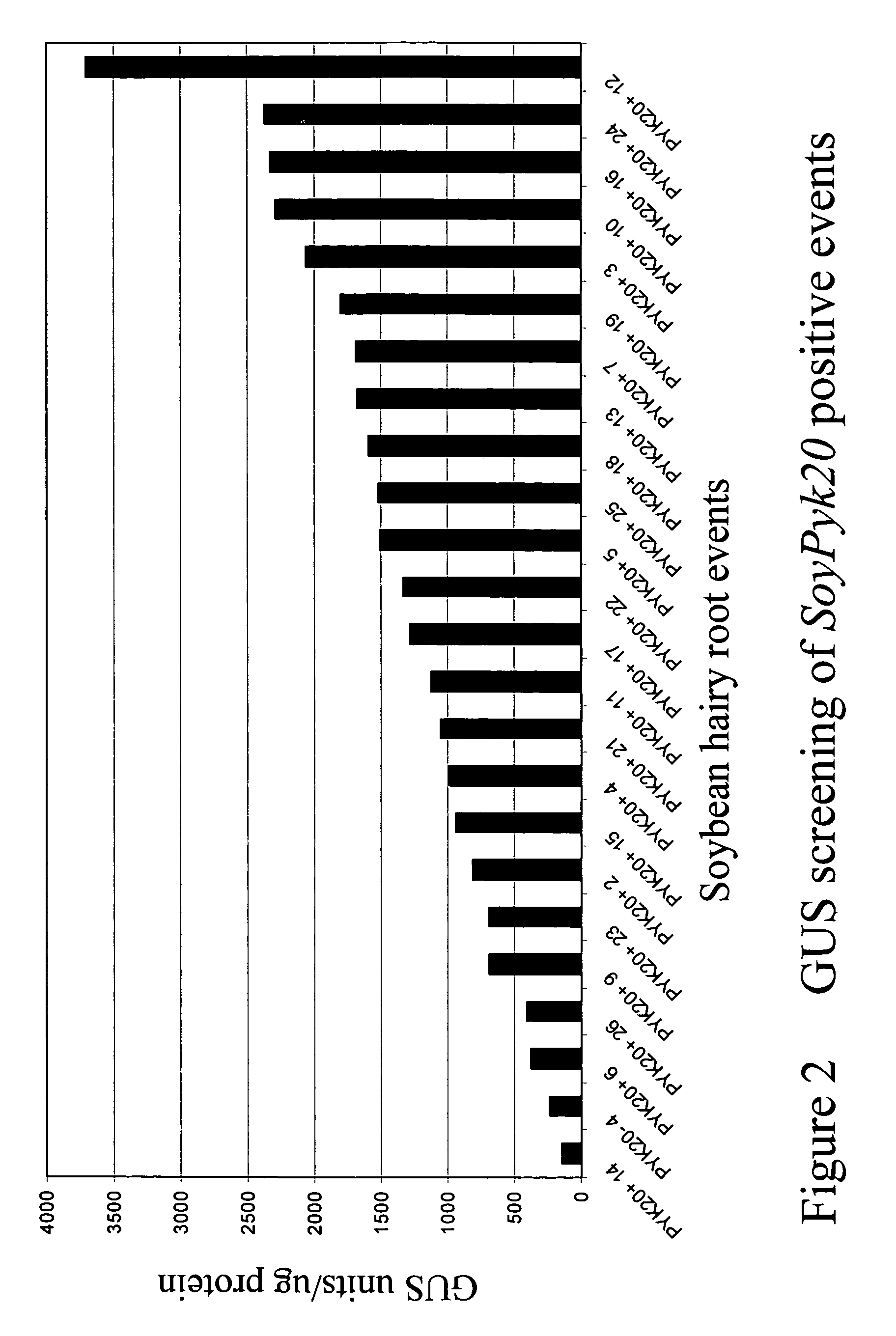 Isolated nematode regulated gene promoter and use thereof