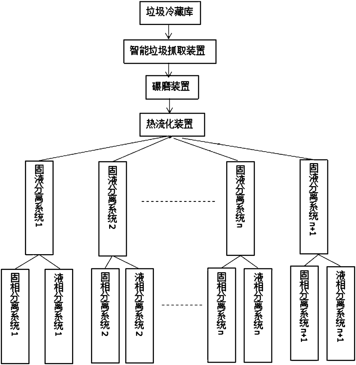 Integrated garbage pretreatment technology