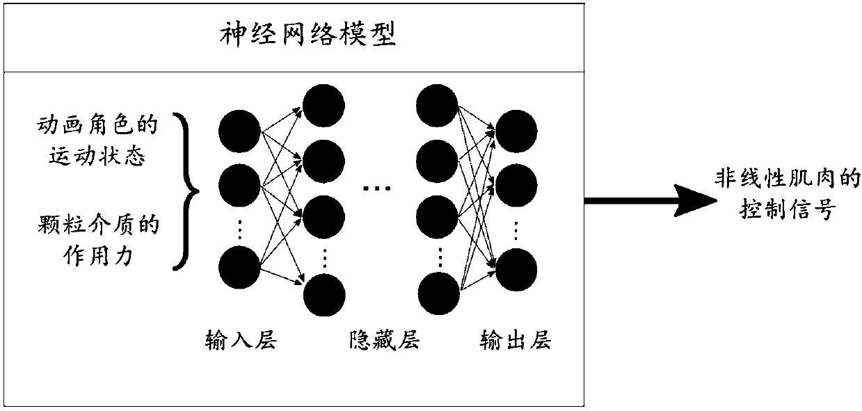 Motion simulation method of animation character under granular medium environment