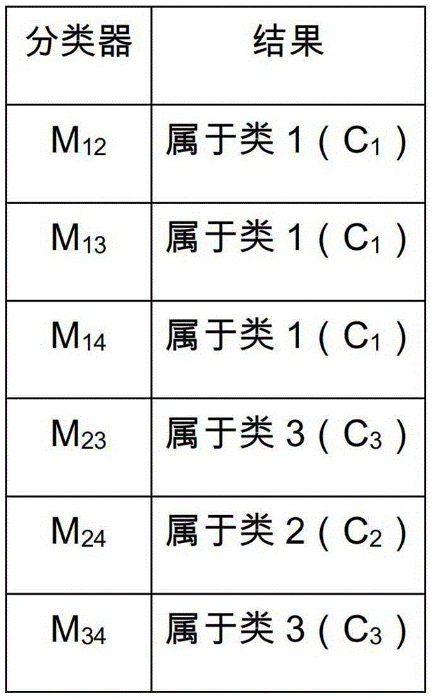 A Method of Selecting Hyperspectral Characteristic Variables