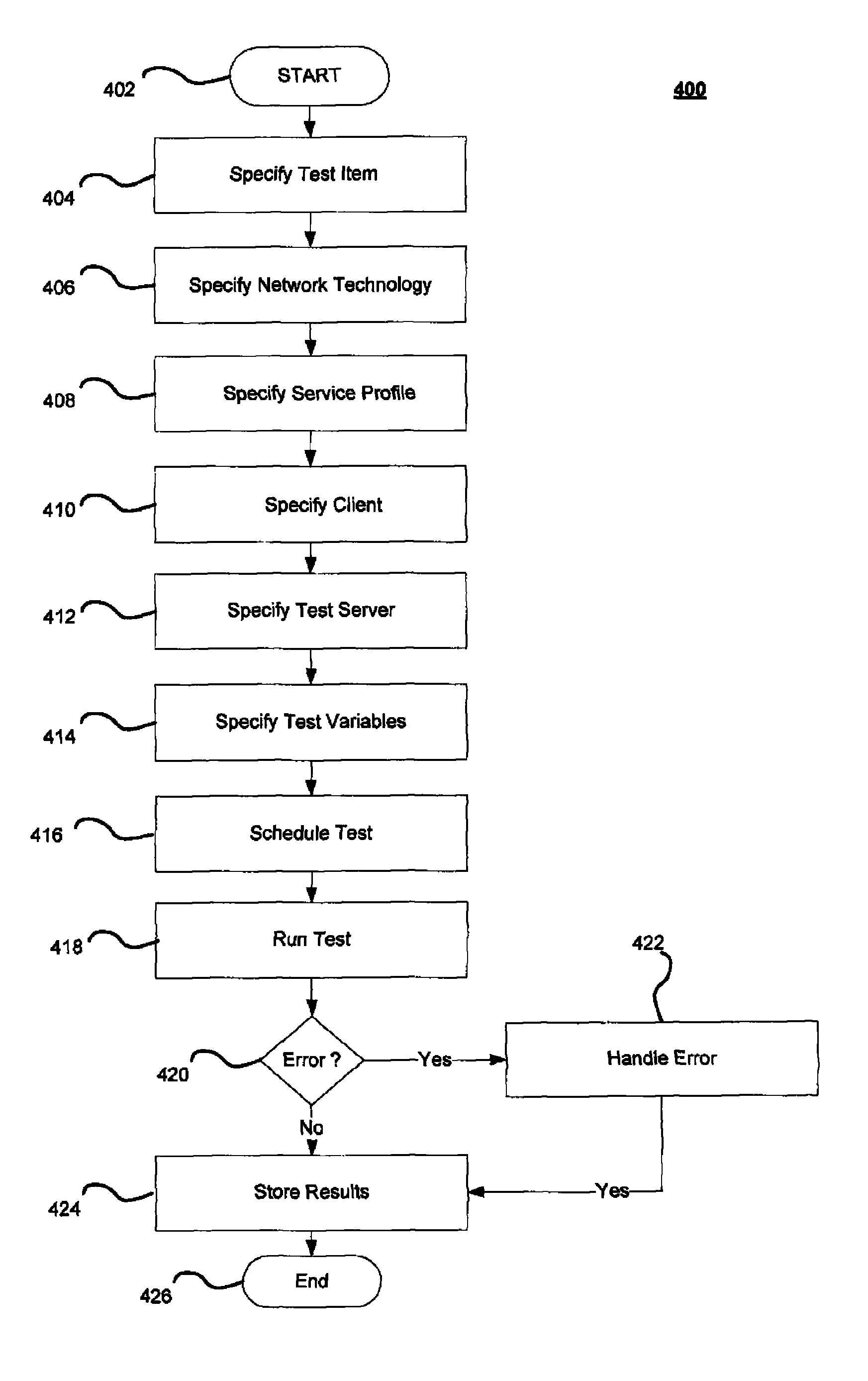 Method and system for test automation and dynamic test environment configuration