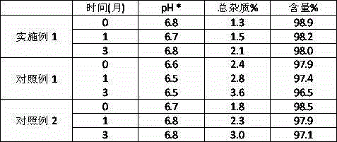 Lyophilized composition for injection containing thymalfasin and preparation method thereof