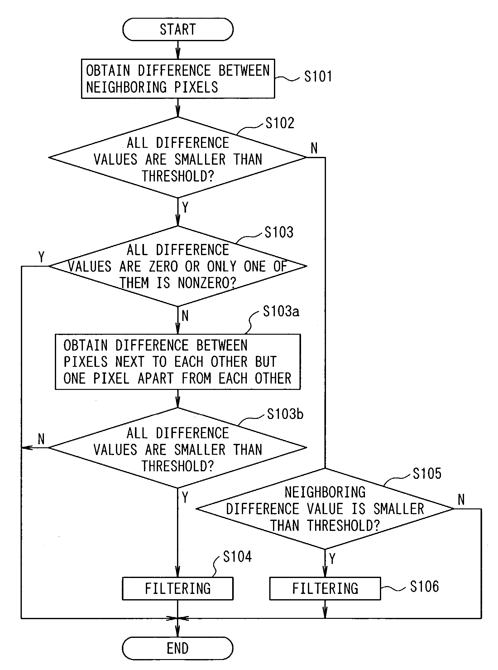 Image processing system, image processing method, and image processing program