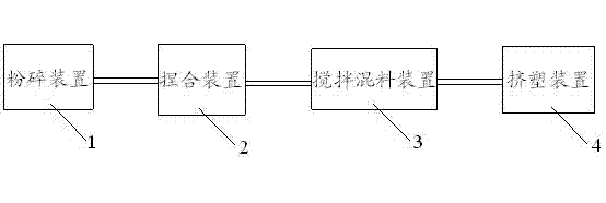 Modified polypropylene for manufacturing optical fiber buffer tube, manufacturing process and production system thereof