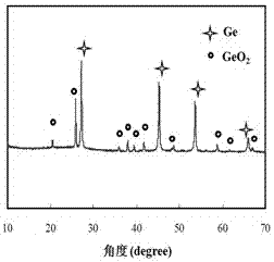 ge/geo for lithium-ion batteries  <sub>2</sub> ‑Mesoporous carbon composite electrode material preparation and application