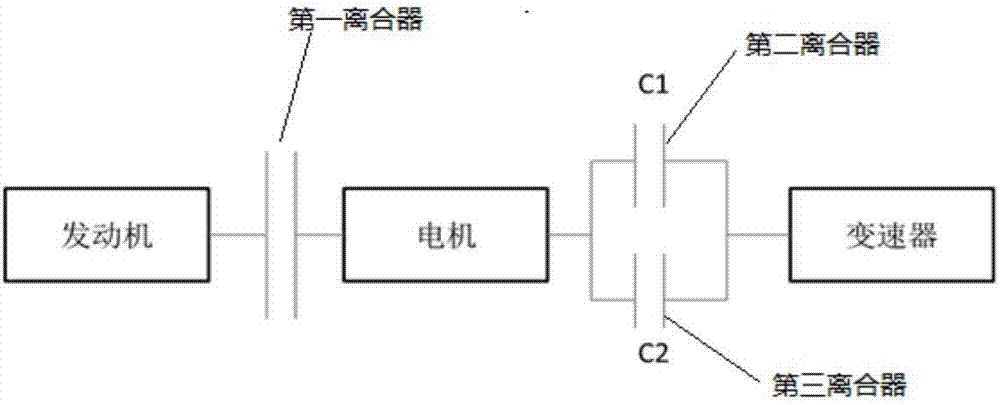 Double clutch-based torque precontrol system and method