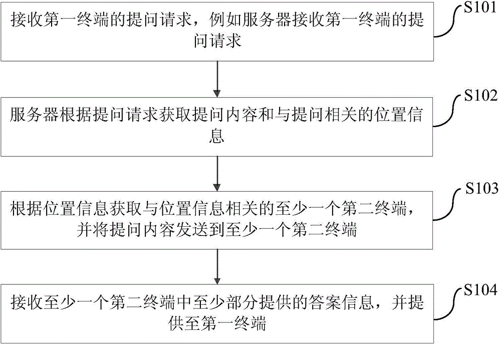 Information providing method, system, server and search system