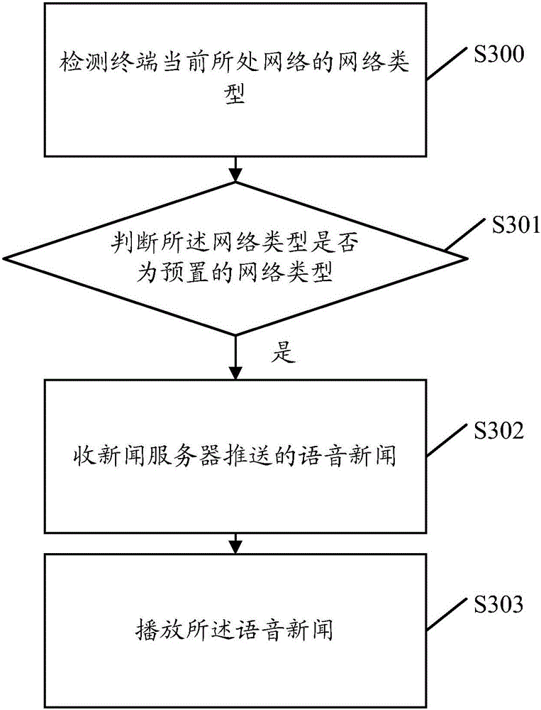 Audio news processing method, news server and system