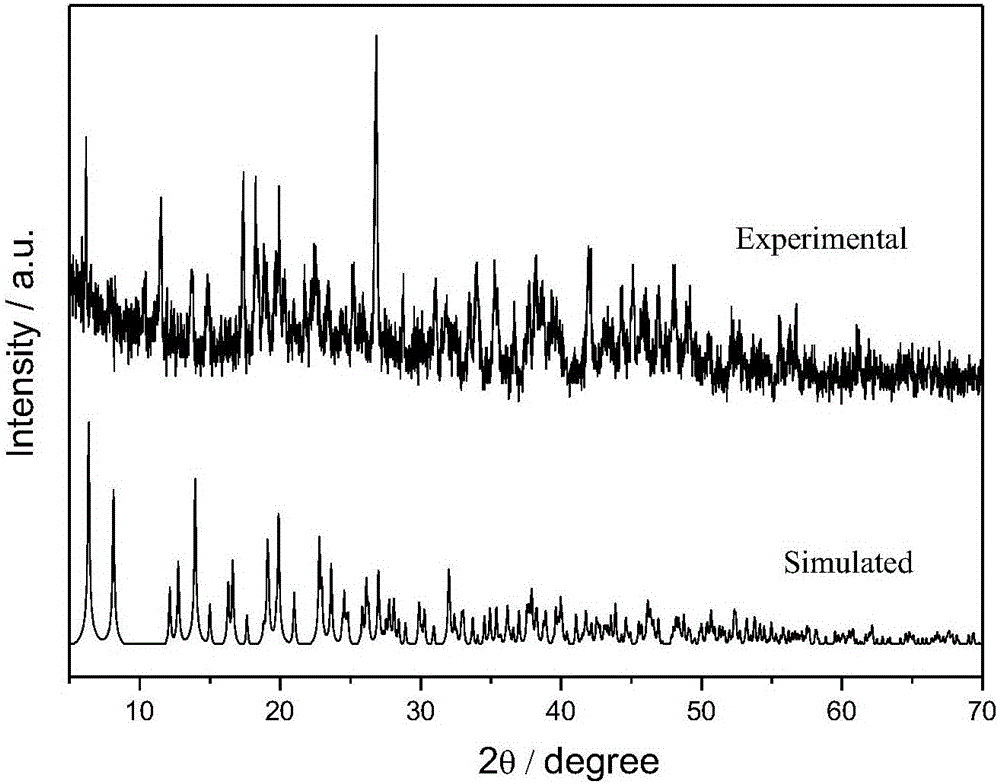 Luminous metal organic framework material for uranyl ion detection in water and preparation method thereof