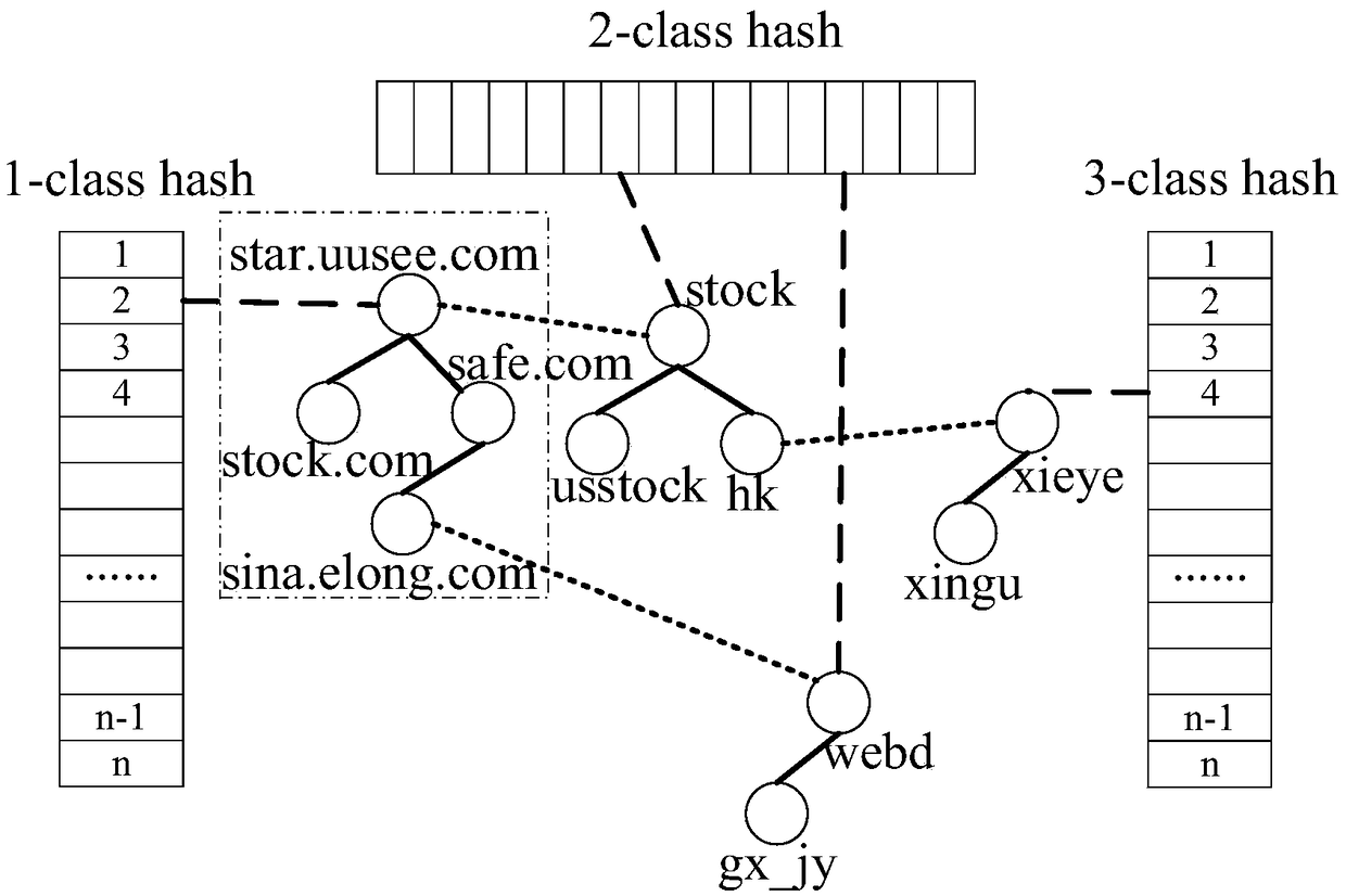 Conflict detection method for URL rules