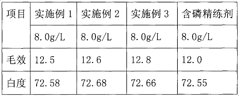 Non-phosphate scouring agent and preparation thereof