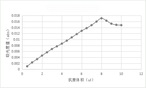 Determination reagent for heart-type fatty acid binding protein and preparation method of determination reagent