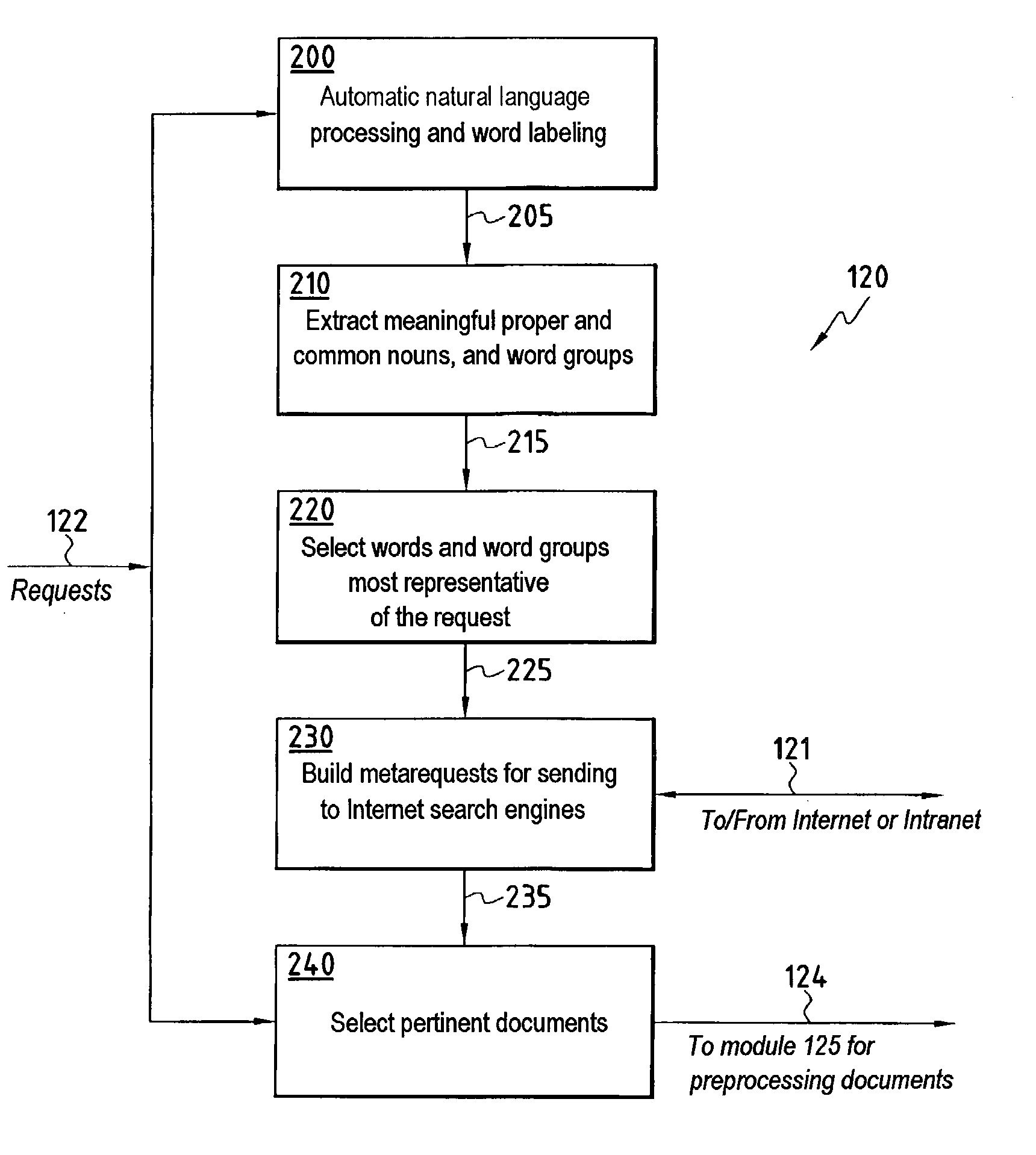 Process and apparatus for automatic retrieval from a database and for automatic enhancement of such database