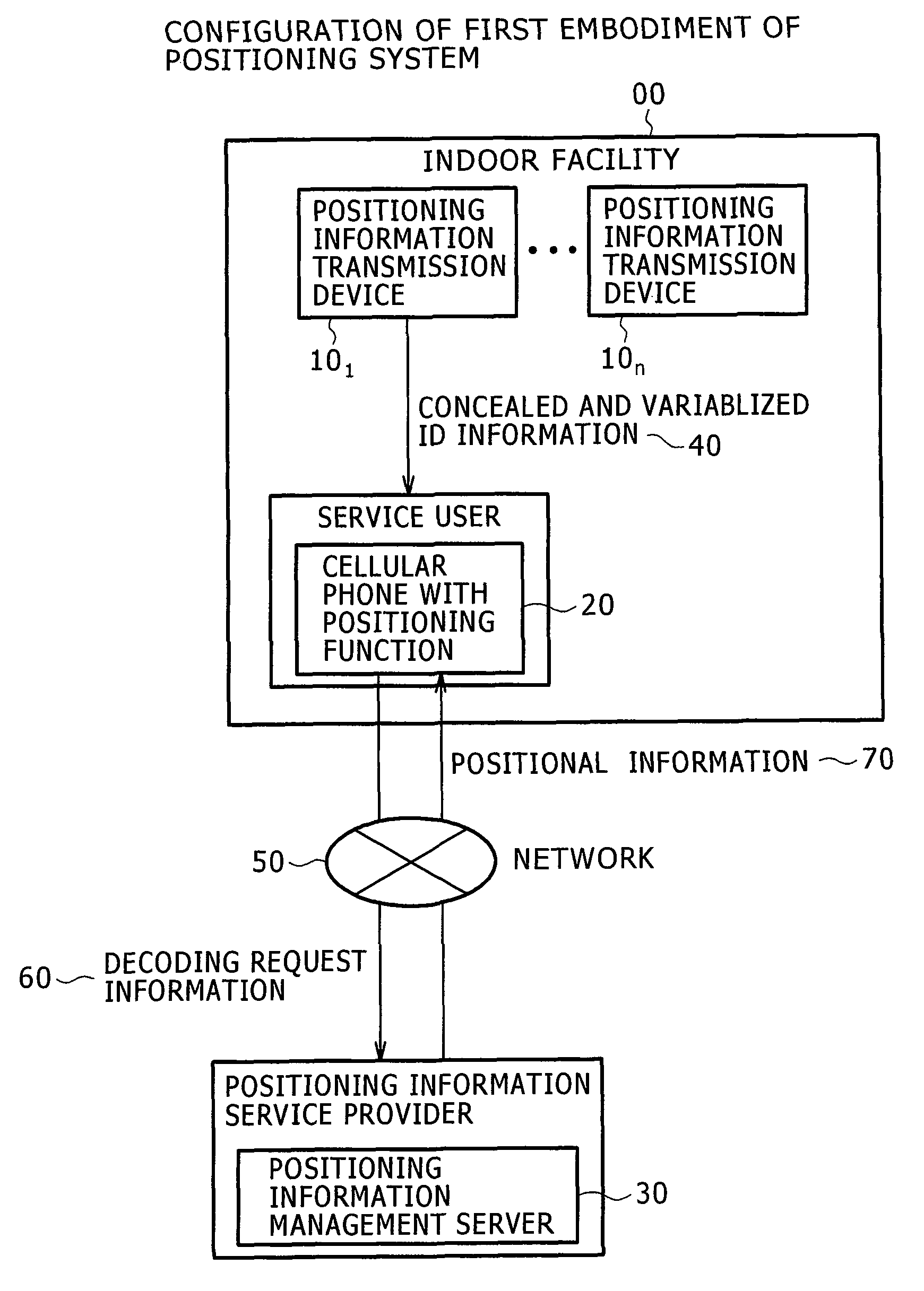 Positional information system