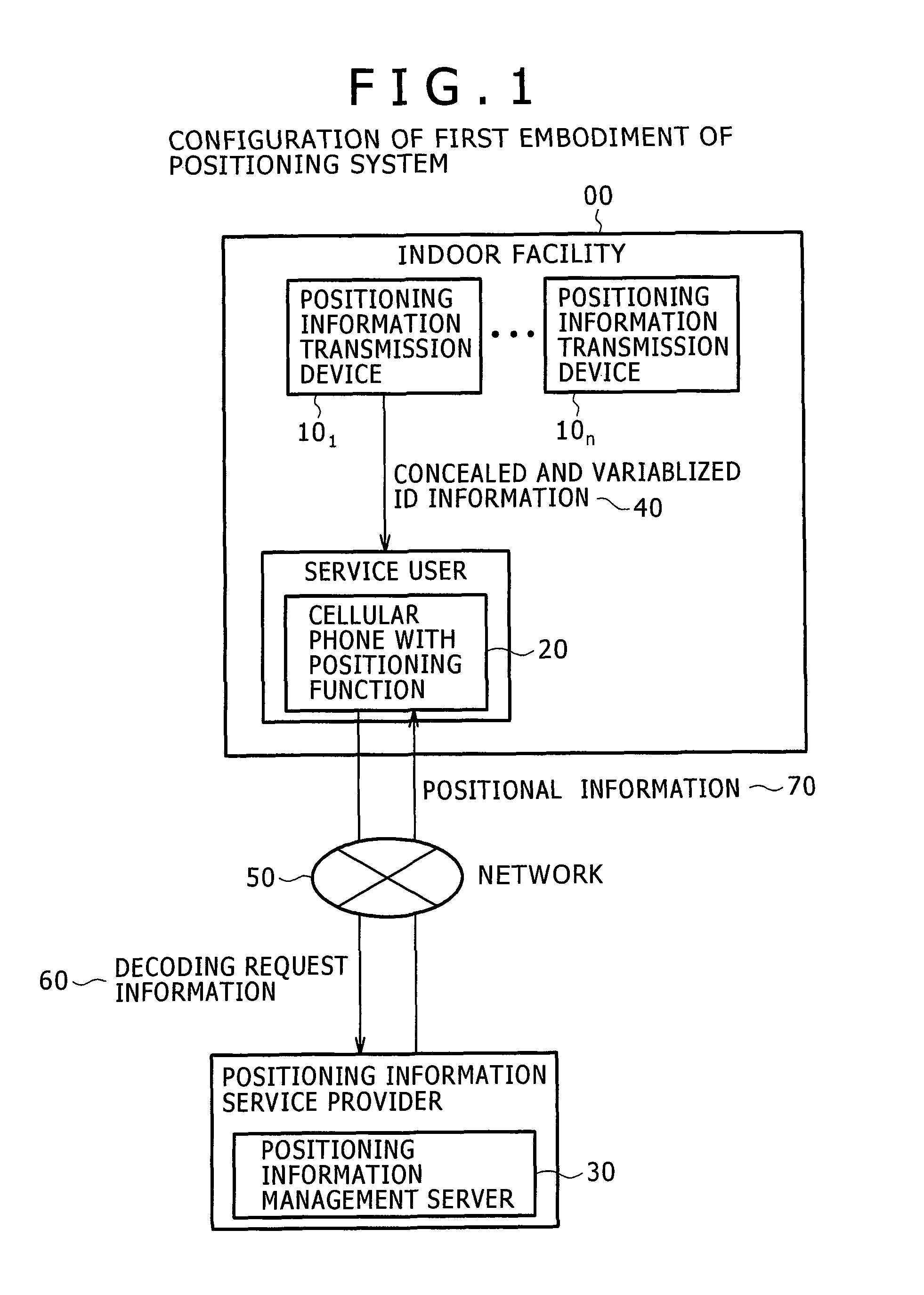 Positional information system