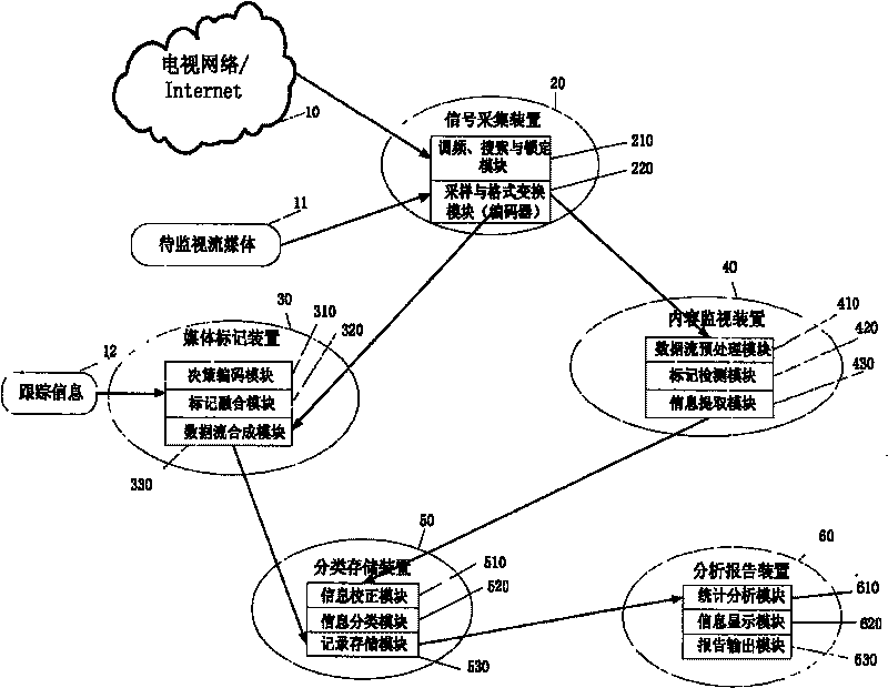 Digital marking structure and verifying method in stream medium monitoring and broadcasting