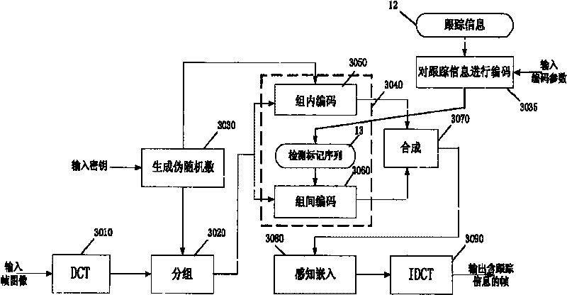 Digital marking structure and verifying method in stream medium monitoring and broadcasting