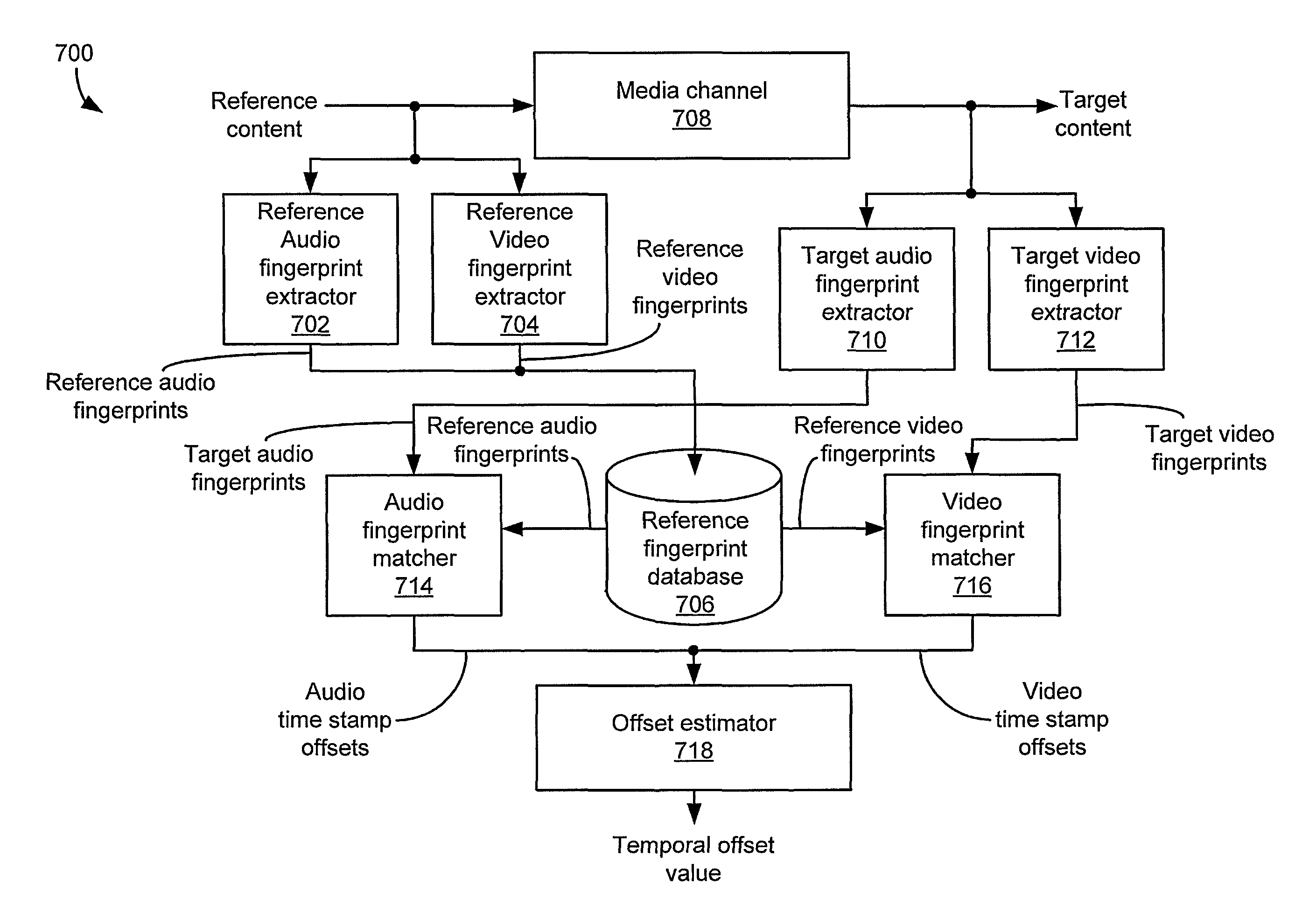 Audio video offset detector