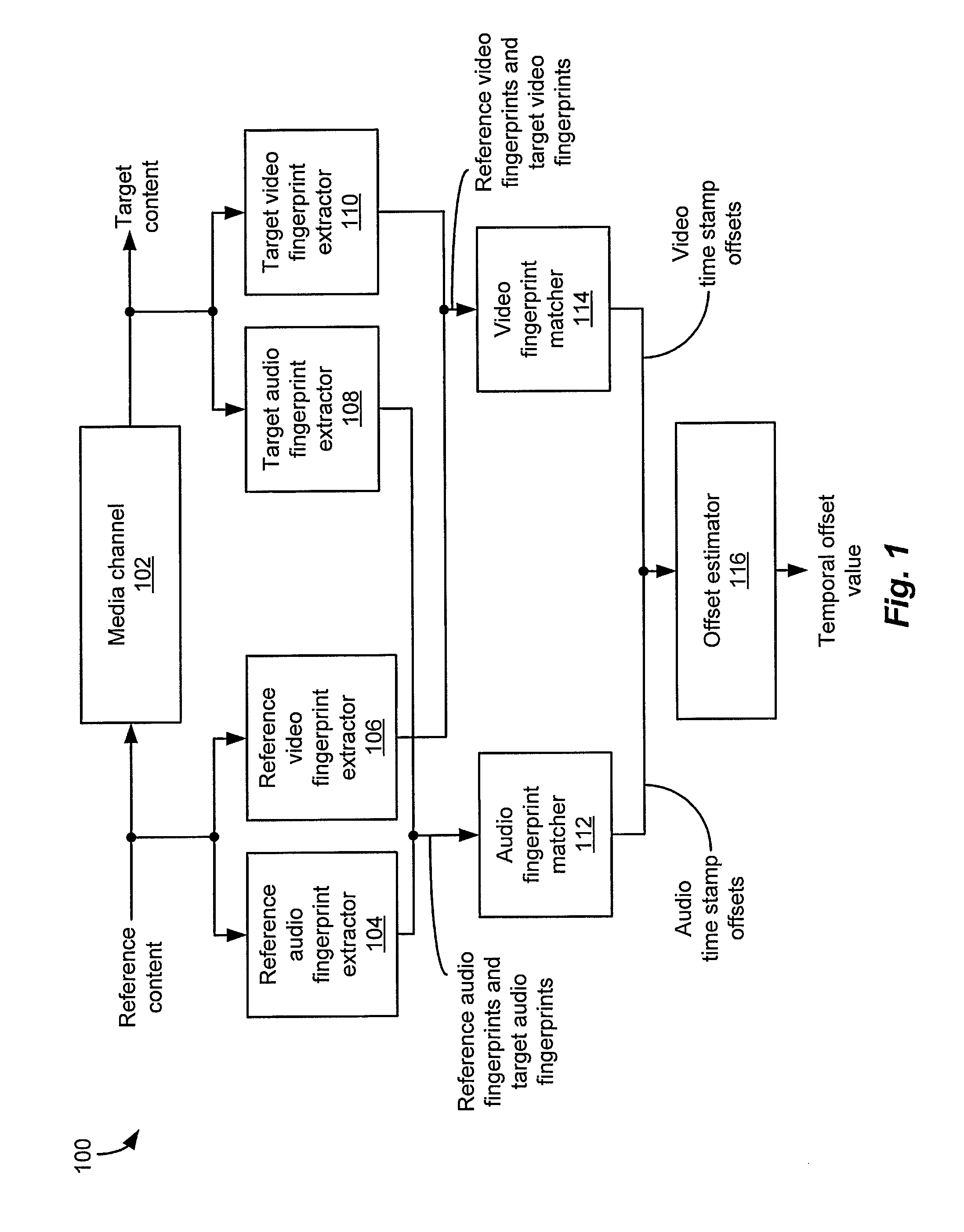 Audio video offset detector